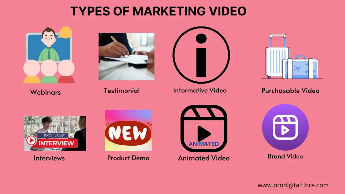Types of marketing video