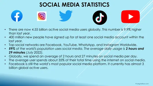 SMM Statistics 2