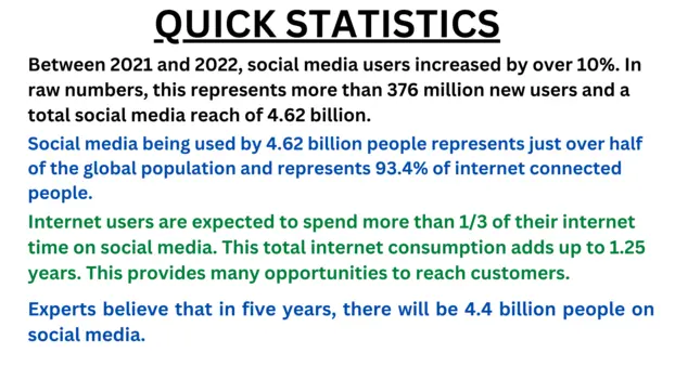 SMM Statistics